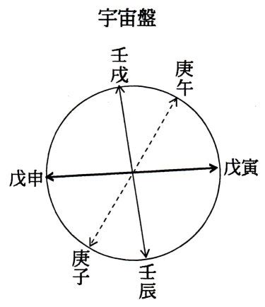 年命納音|納音（なっちん）の年の事例